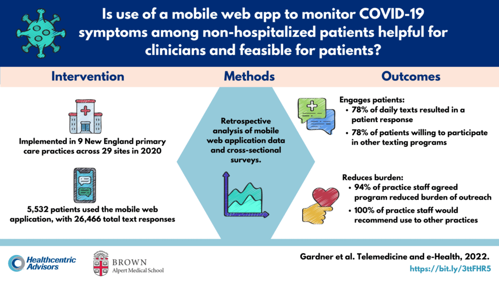 New research: innovative use of a mobile web application to remotely monitor nonhospitalized patients with covid-19