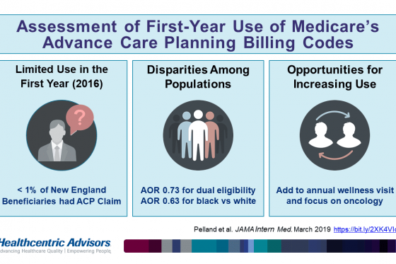 ACP Billing Codes